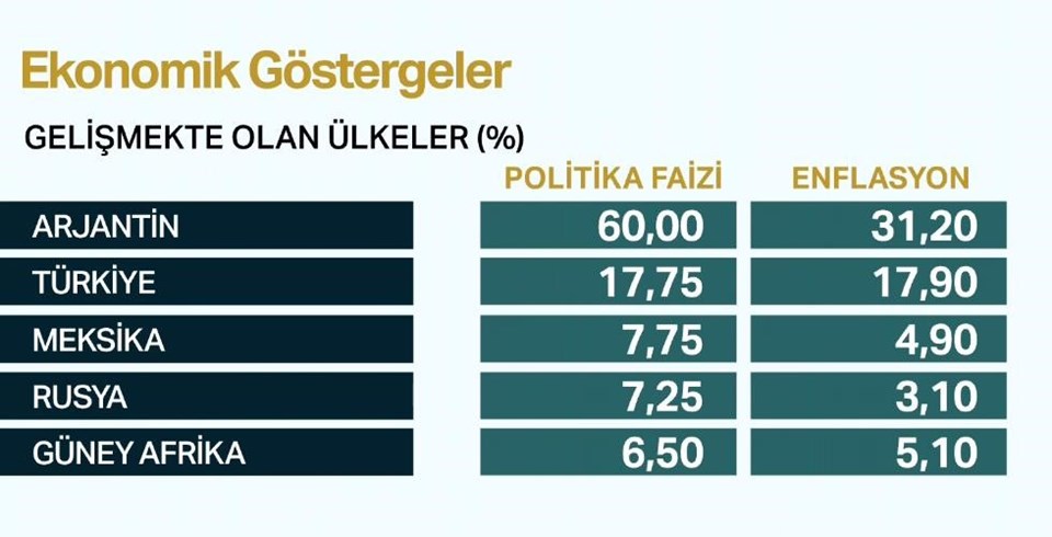 Merkez Bankası beklenen faiz kararını açıkladı - 1