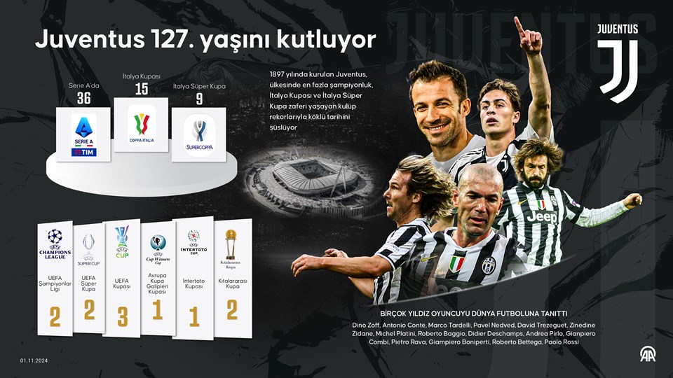 İtalyan devi  Juventus 127. yaşını kutluyor - 1