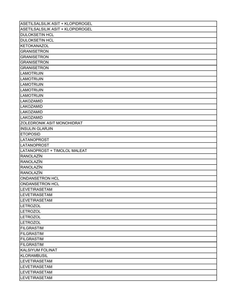 Liste güncellendi: İşte aile hekimlerinin yazabildiği 1858 raporlu ilaç - 59