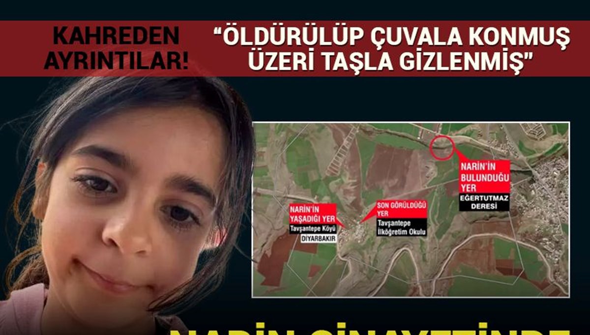 Kayıp Narin bulundu mu? Narin Güran hakkında son dakika gelişmesi Kayıp Narin bulundu mu? Narin Güran hakkında son dakika gelişmesi