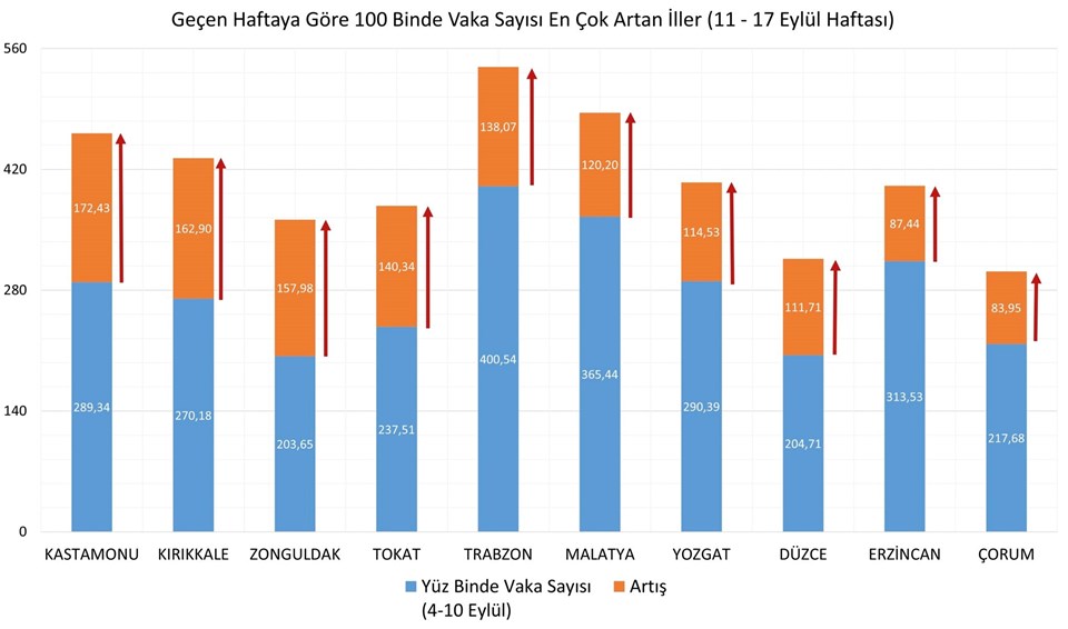 SON DAKİKA: İllere göre haftalık vaka haritası açıklandı (11-17 Eylül) - 2