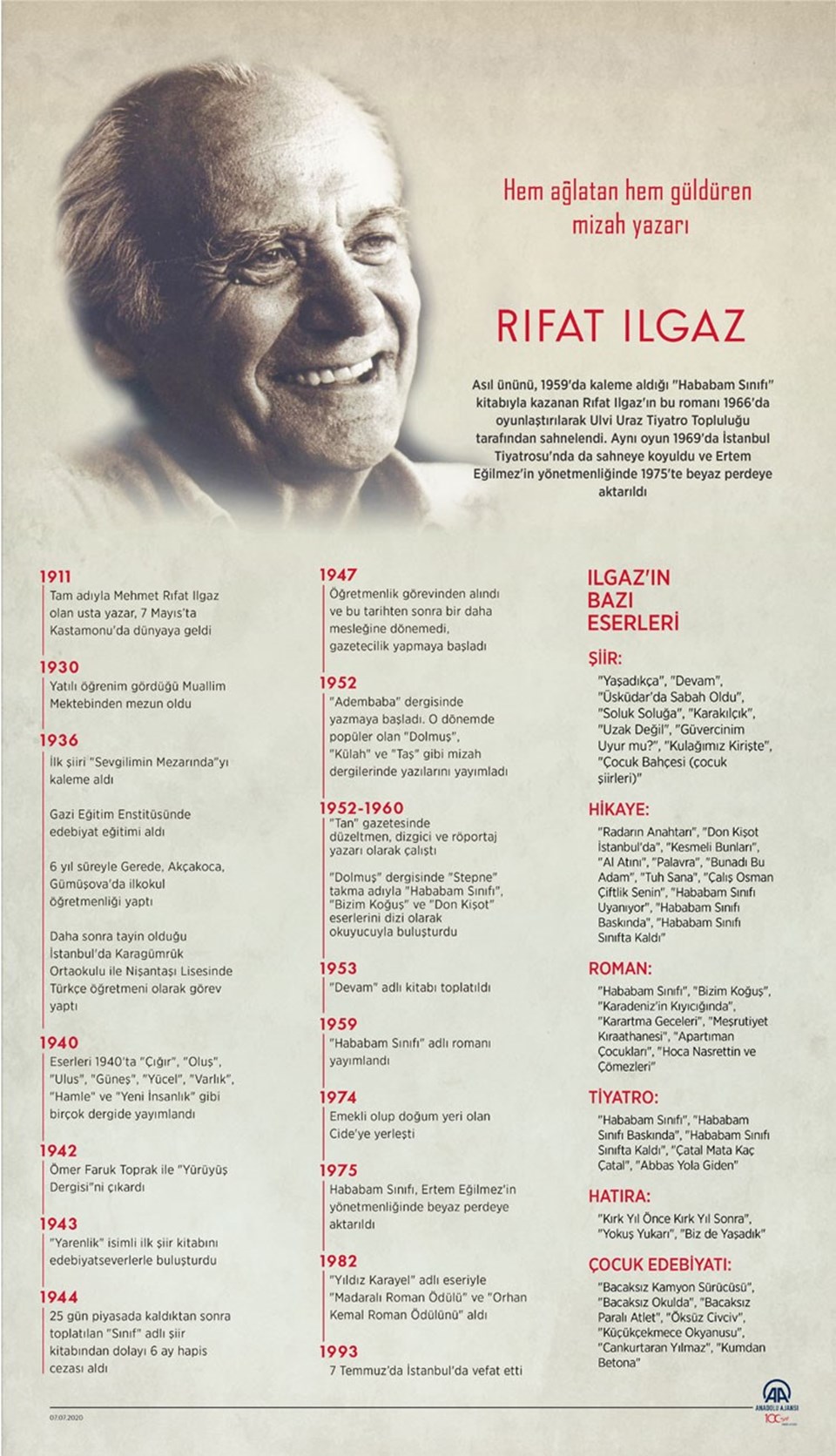 Hababam'ı Türk edebiyatına miras bırakan yazar: Rıfat Ilgaz - 1
