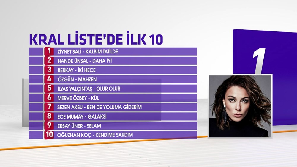 Kral Liste 2020 ilk 10 belli oldu - 1