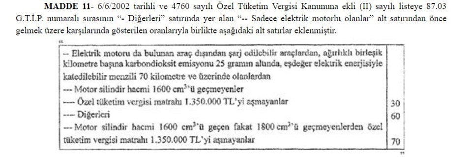 Şarj edilebilir hibrit otomobillere ÖTV indirimi resmileşti - 1