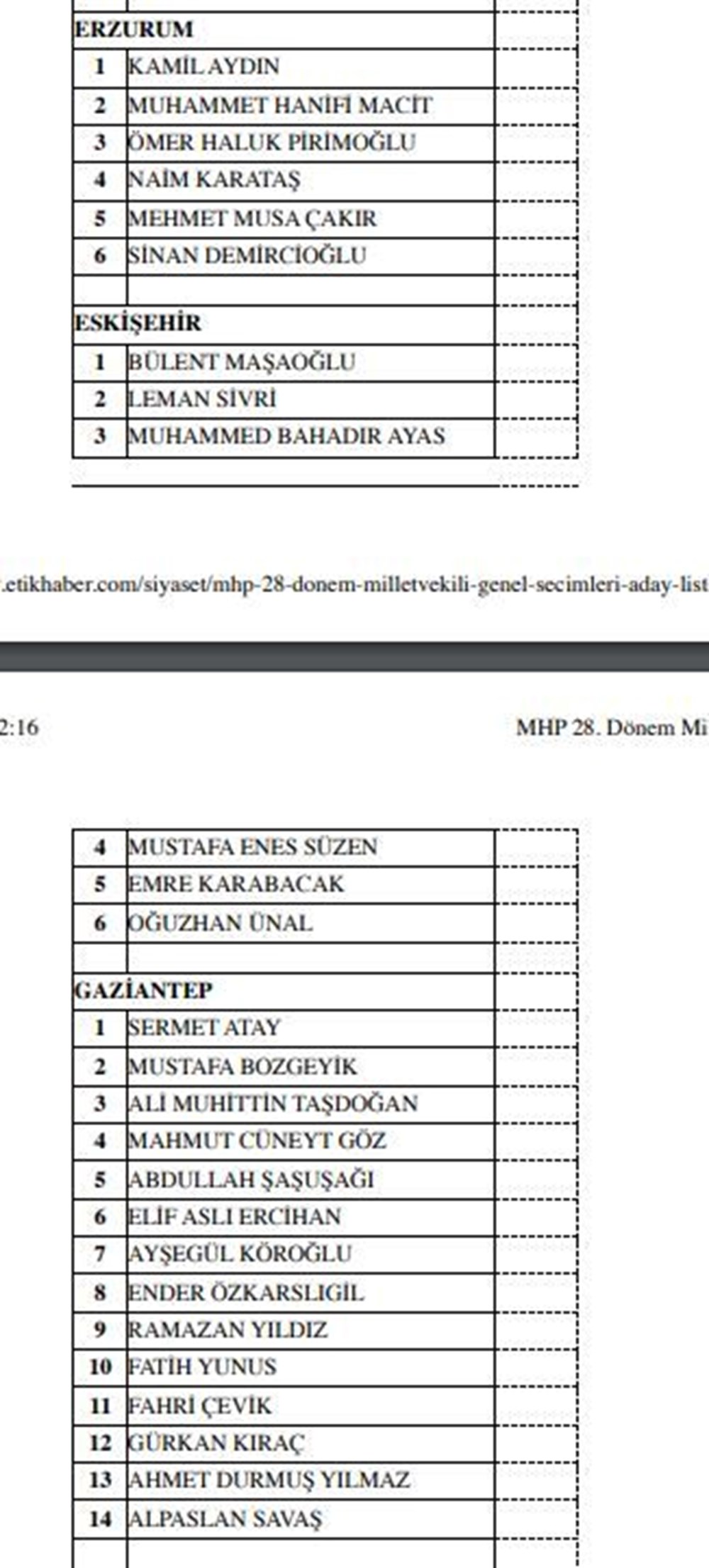 MHP milletvekili aday listesi açıklandı (MHP hangi illerde, kaç aday gösterdi?) - 13
