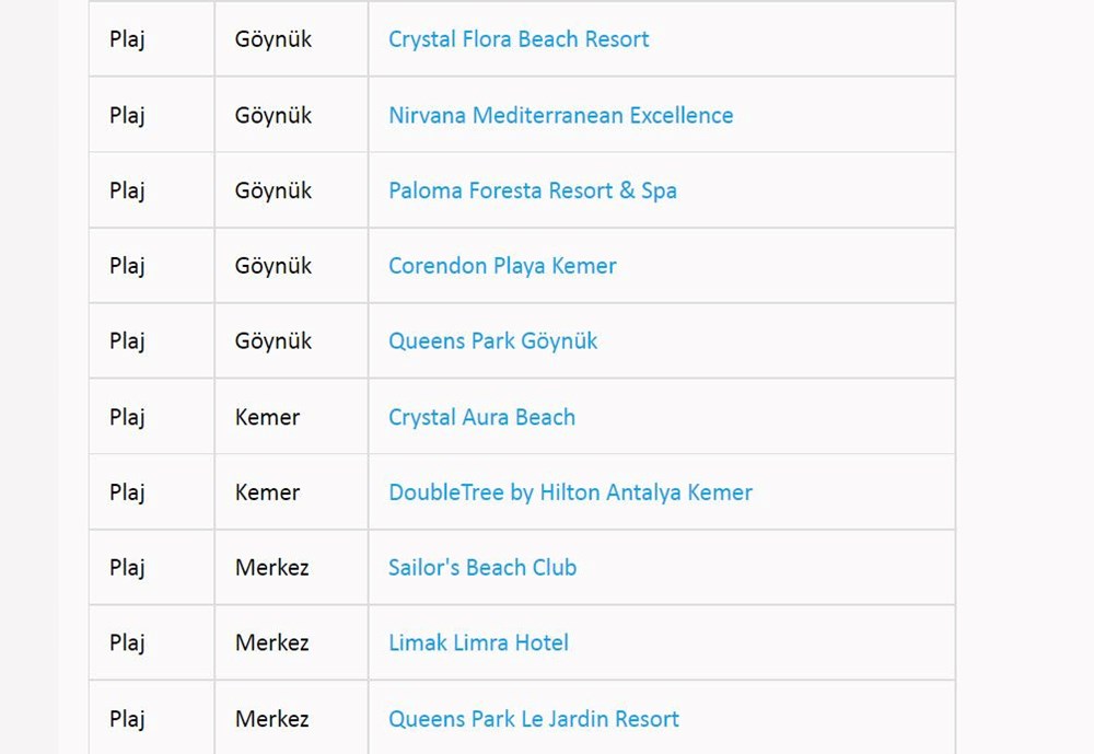 Türkiye'nin mavi bayraklı plajları: 2022 yılı güncel listesi (En iyi sahiller ve plajlar) - 22