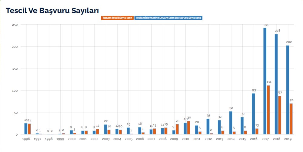 Kebapta tescil savaşları: 5'te 5 Urfa - 15