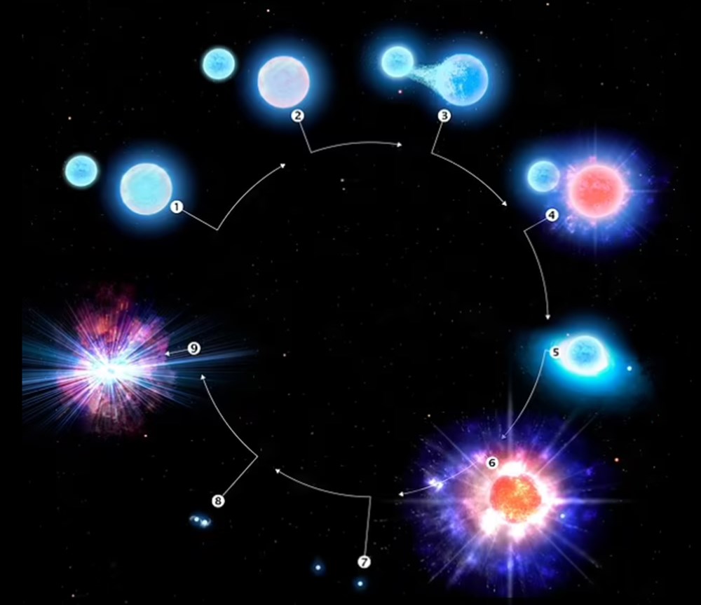 Gökyüzünden altın yağacak: ABD'li bilim insanlarından '10 milyarda 1'lik keşif - 9