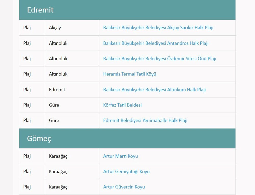 Türkiye'nin mavi bayraklı plajları: 2022 yılı güncel listesi (En iyi sahiller ve plajlar) - 75