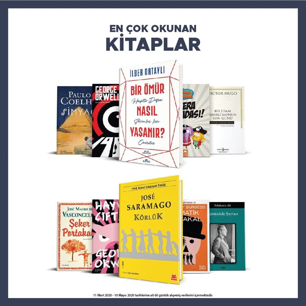 Pandemi Doneminde En Cok Okunan Kitaplar Ntv