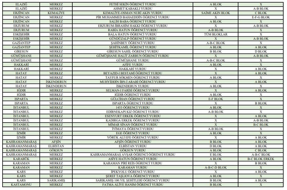 Gençlere yaz aylarında KYK yurtlarında barınma imkanı (Türkiye'deki tüm KYK yurtları listesi) - 7