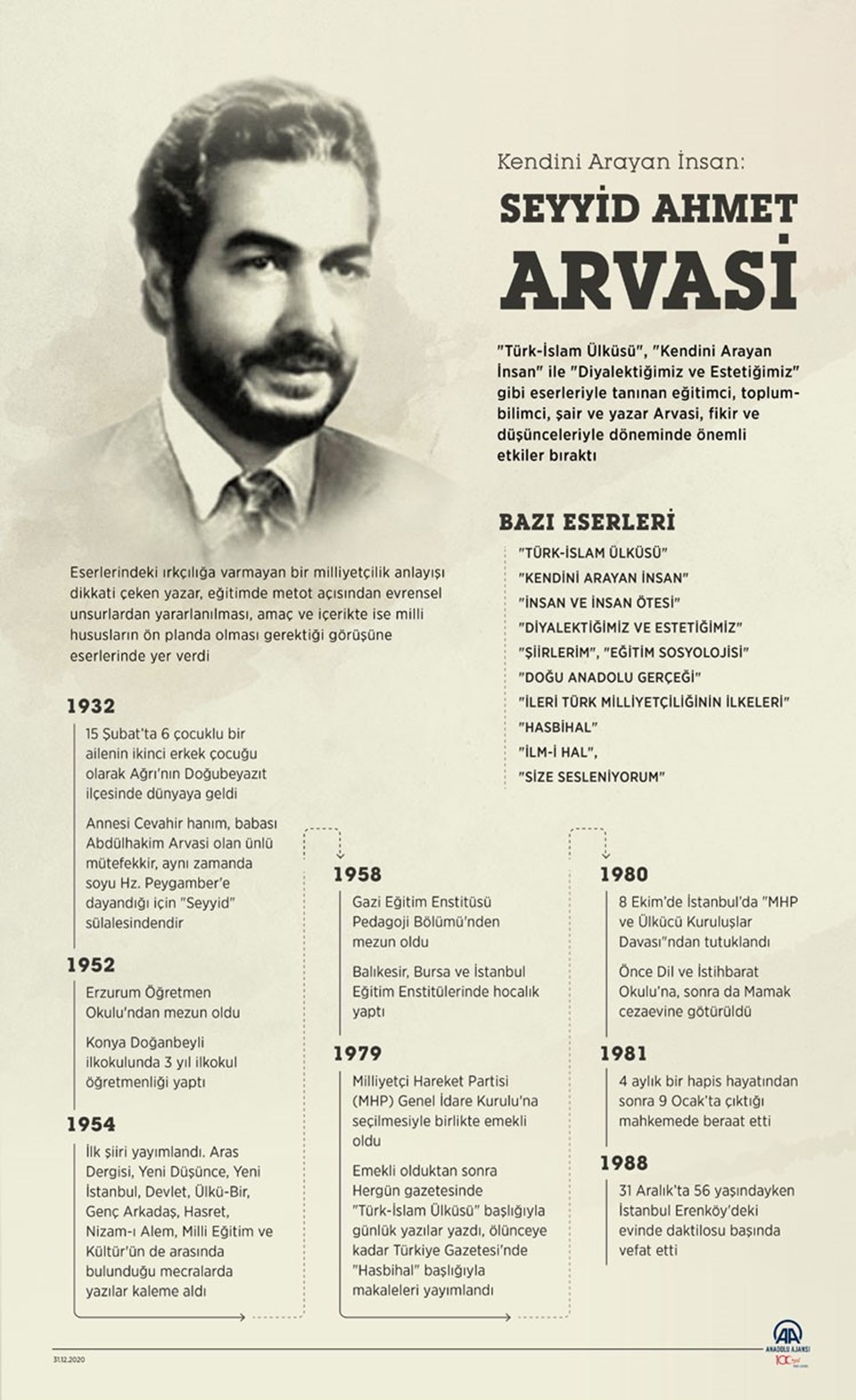 Kendini Arayan İnsan: Seyyid Ahmet Arvasi kimdir? - 1