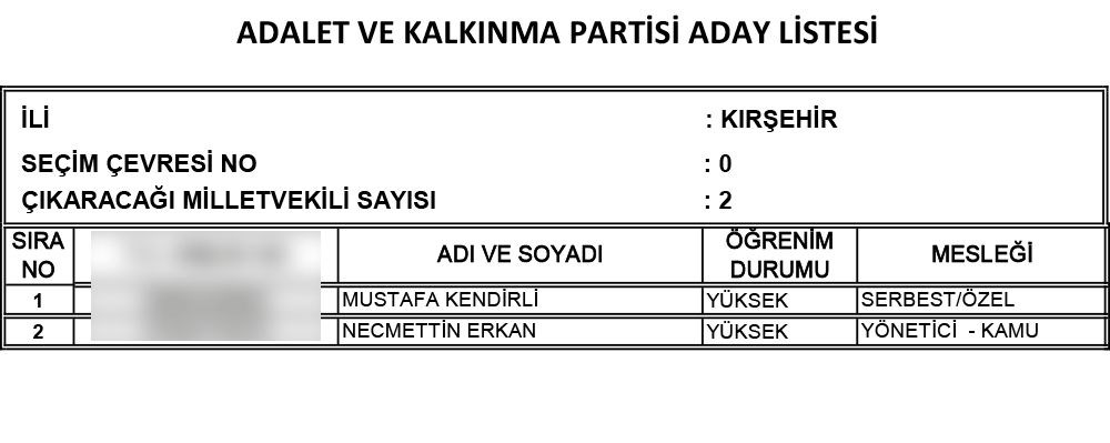 AK Parti'nin 24 Haziran seçimi milletvekili adayları | İl İl İsim isim tam liste (Cumhur İttifakı) - 55