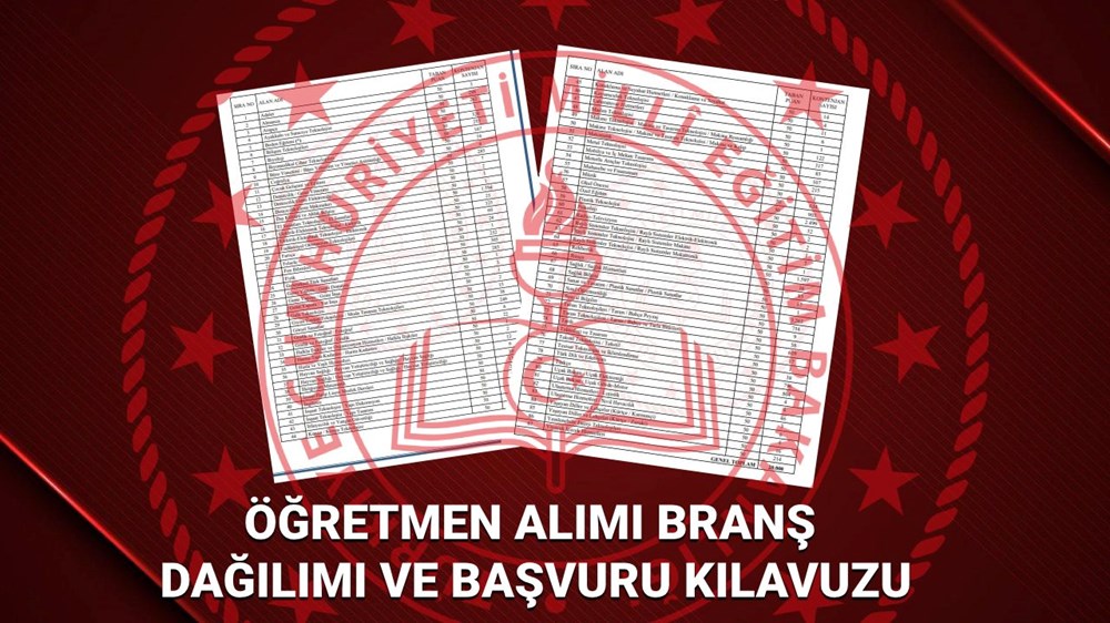 Öğretmen atamaları branş dağılımı 2025 (25 bin öğretmen ataması kılavuzu) | Hangi branştan kaç öğretmen alımı yapılacak? 72 c3jKcS7vik