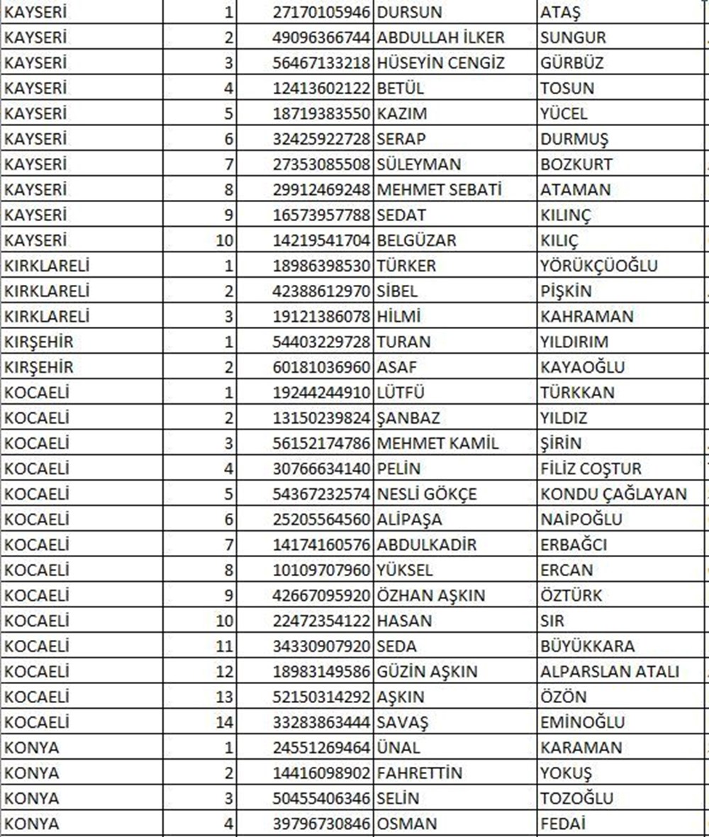 İYİ Parti milletvekili aday listesi açıklandı (İYİ Parti hangi illerde, kaç aday gösterdi?) - 16