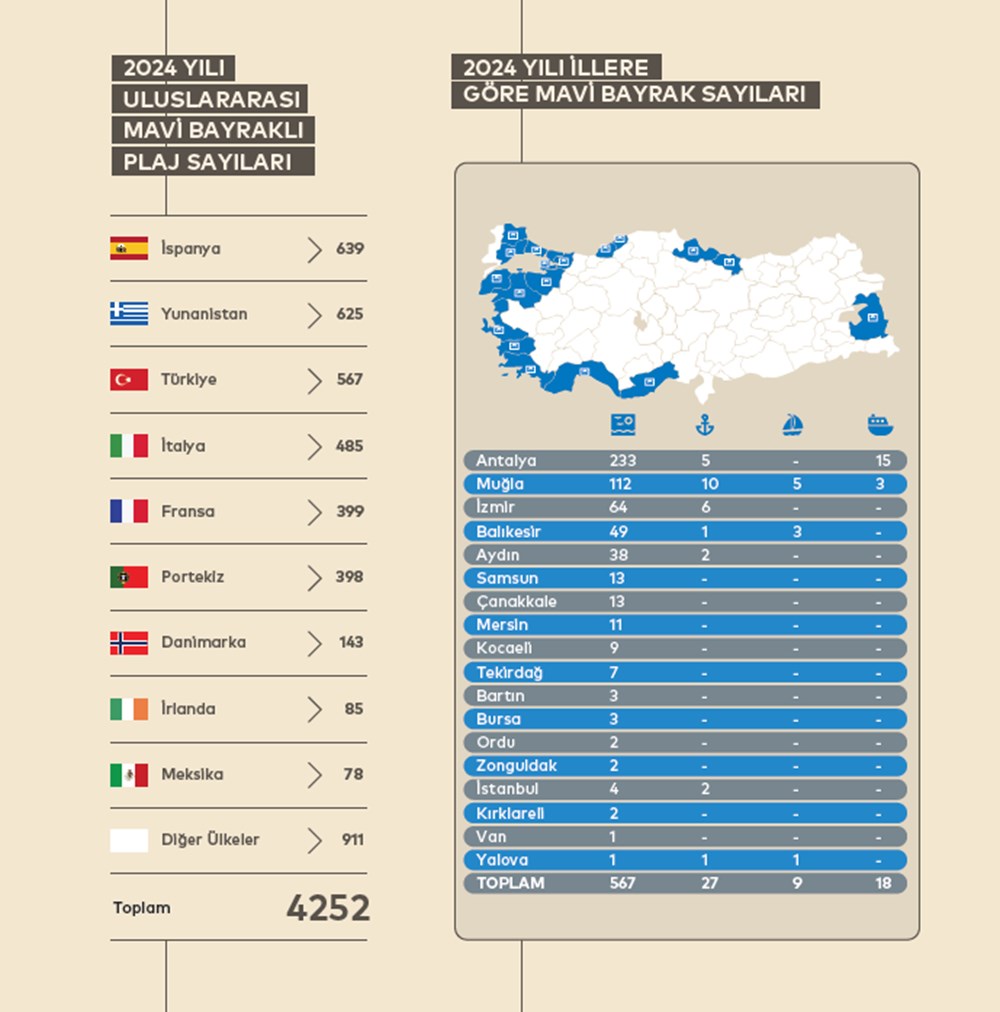 Türkiye'nin mavi bayraklı plajları: 2024 yılı güncel listesi (En iyi sahiller ve plajlar) - 2