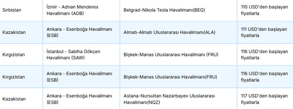 AJet'ten 40 dolara uçak bileti fırsatı: AJet yurtdışı indirimli bilet kampanyası hangi ülkelerde geçerli? - 16