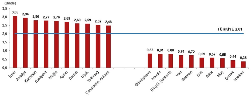 Evlenme yaşı 22 yılın zirvesinde (Türkiye'de 2023 yılında kaç kişi evlendi, kaç kişi boşandı?) - 5