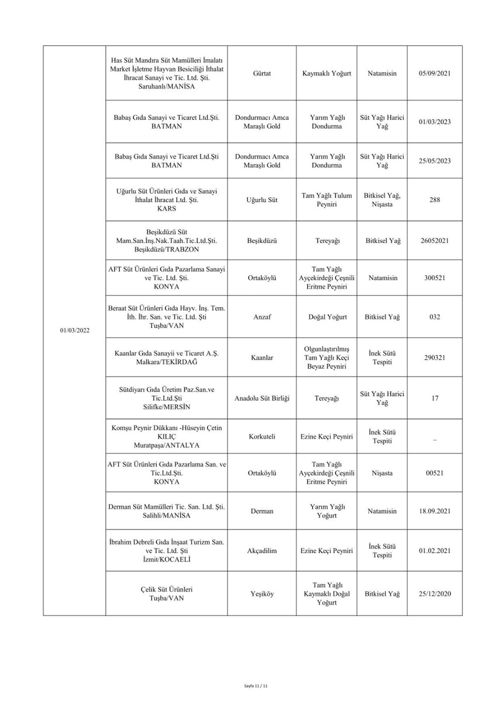 Taklit ve hileli ürünlerin listesi: Tarım ve Orman Bakanlığı 559 hileli ürünü açıkladı - 49