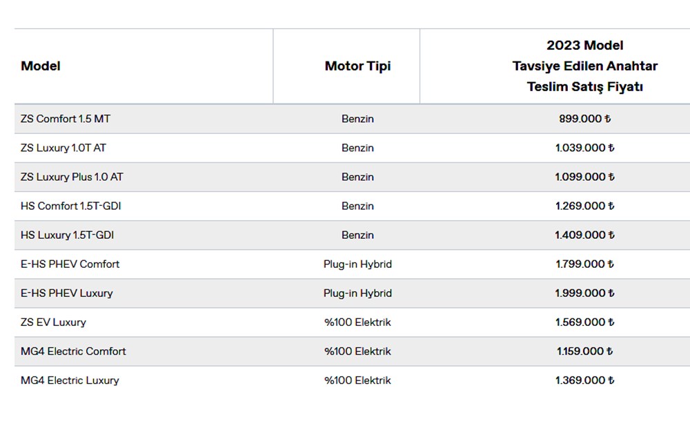 Türkiye'de 2023 yılında satılan en ucuz sıfır otomobiller - 160