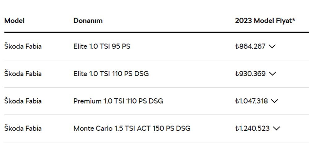 Türkiye'de 2023 yılında satılan en ucuz sıfır otomobiller - 28