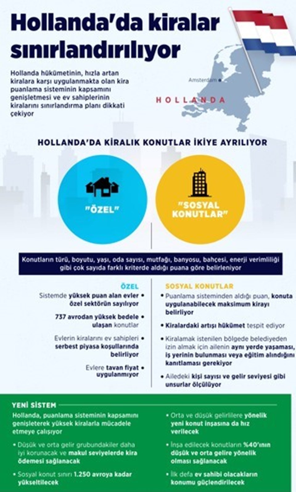 Hollanda'da ev sahiplerine kira sınırlaması getirilecek - 1