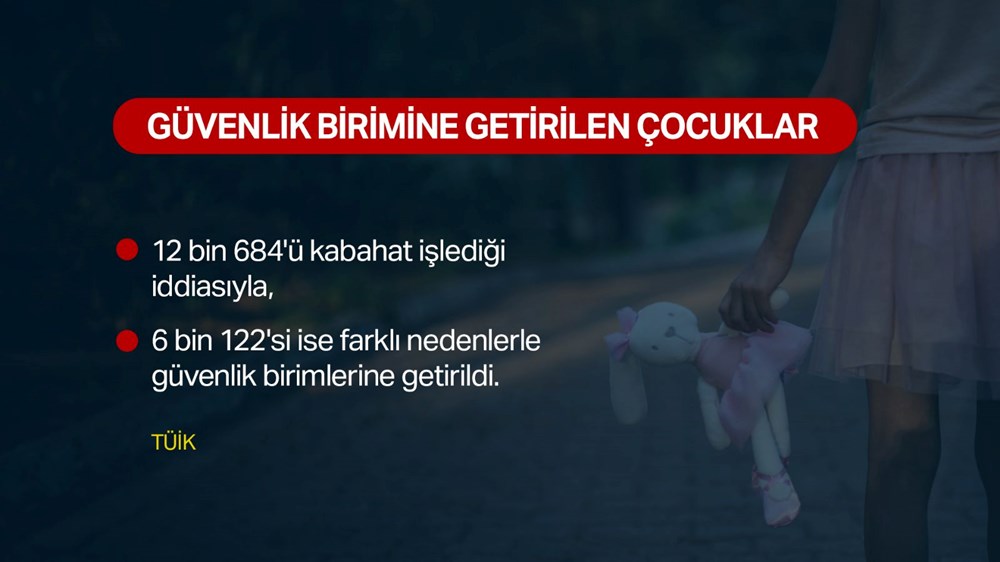 8 yaşındaki Narin ile tekrar gündemde: Türkiye'nin kayıp çocukları - 3