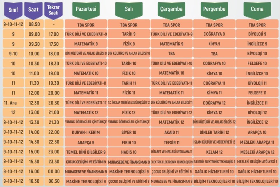 EBA ilkokul, ortaokul, lise ders programı (28 Eylül - 2 Ekim) | EBA TV canlı ders programı - 3