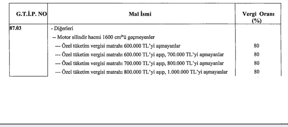 Otomobillere ÖTV teklifi… Neler değişiyor? - 1