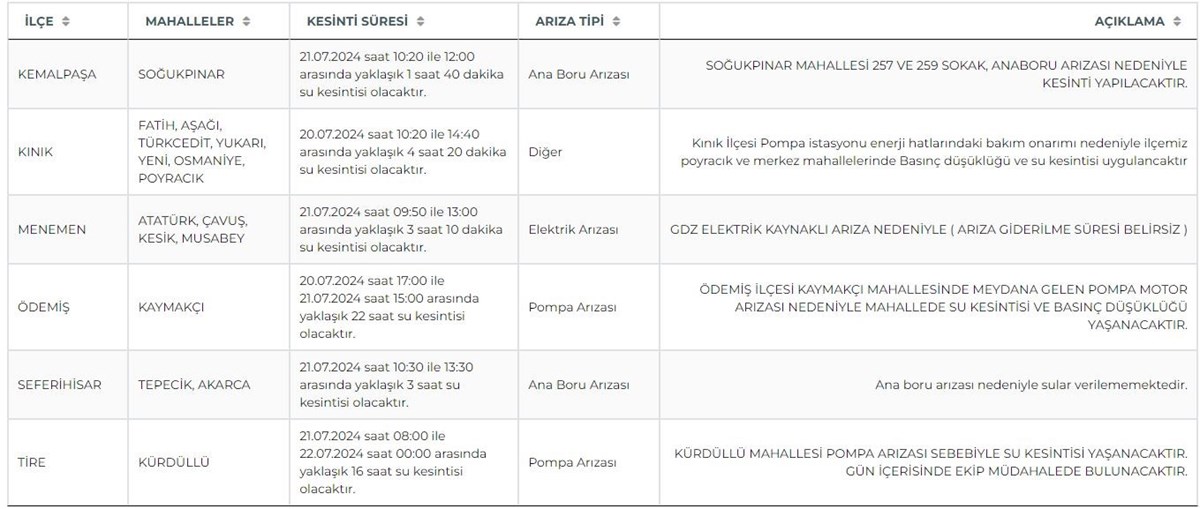 İzmir'de 16 saati bulan su kesintisi: Aliağa ve Tire'de sular ne zaman gelecek? İZSU kesintisi programı