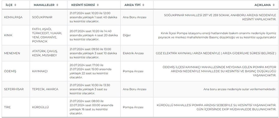 İzmir'de 16 saati bulan su kesintisi: Aliağa ve Tire'de sular ne zaman gelecek? İZSU kesintisi programı - 2