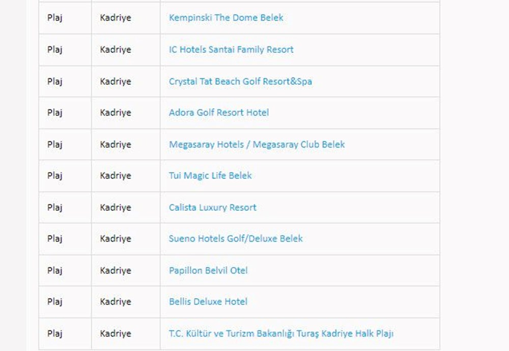 Türkiye'nin mavi bayraklı plajları: 2024 yılı güncel listesi (En iyi sahiller ve plajlar) - 32