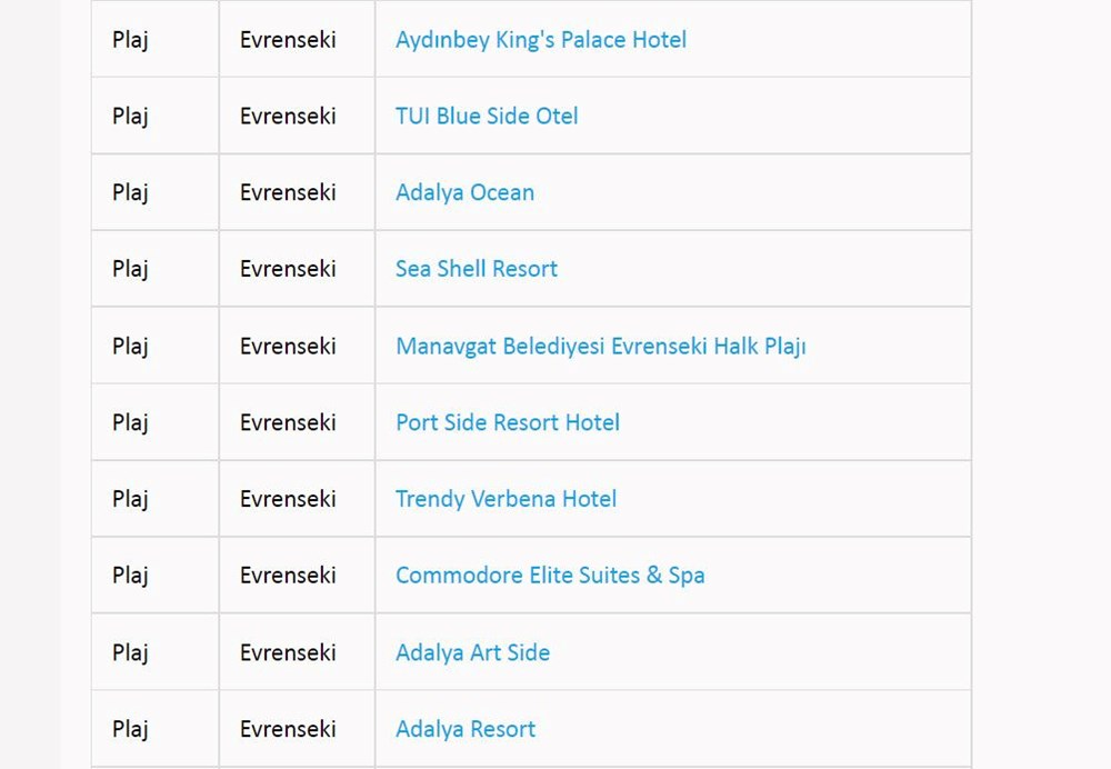 Türkiye'nin mavi bayraklı plajları: 2022 yılı güncel listesi (En iyi sahiller ve plajlar) - 28