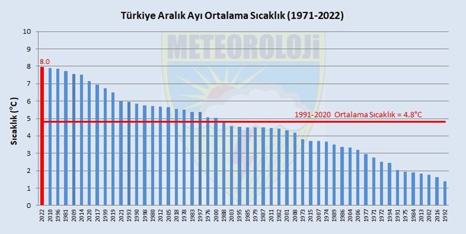Yağış oranı yüzde 57 azaldı, toprak taşa döndü - 2