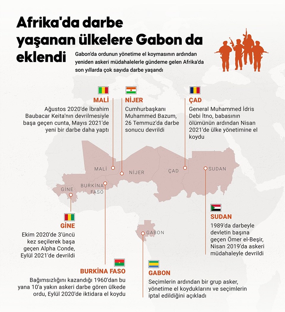 Gabon'da askerler yönetime el koydu - Son Dakika Dünya Haberleri | NTV Haber