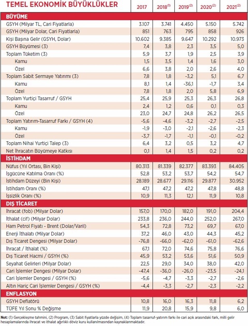 Yeni Ekonomi Programı açıklandı (OVP yerine YEP geldi) - 2