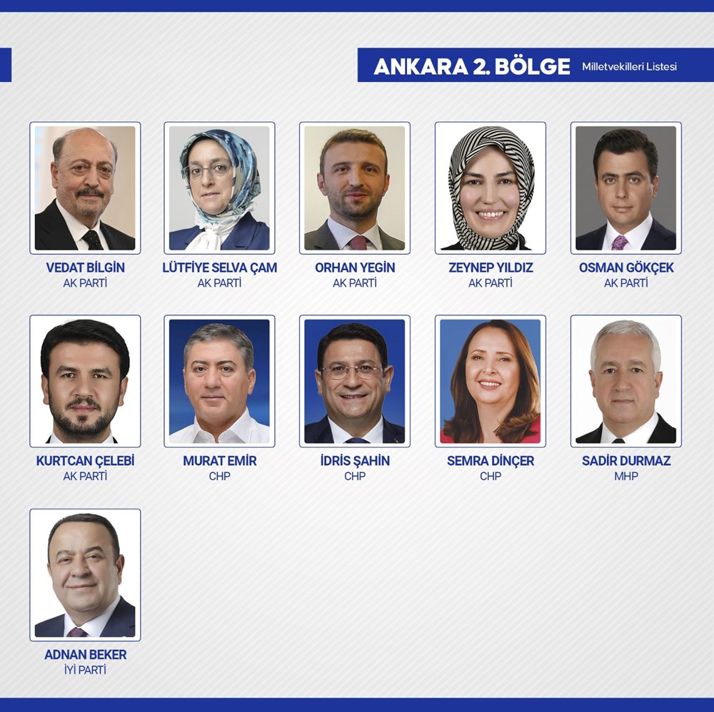 Yeni dönemde TBMM'de yer alacak milletvekilleri belli oldu - 8