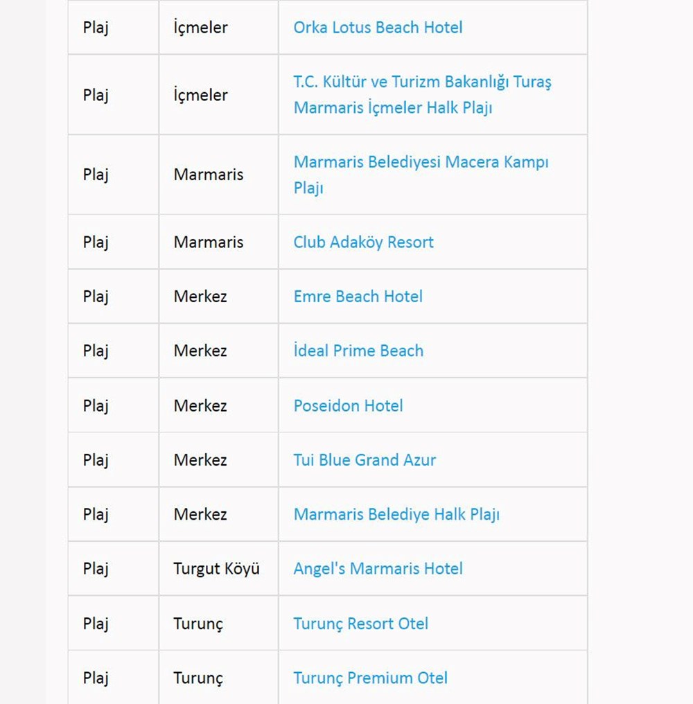Türkiye'nin mavi bayraklı plajları: 2022 yılı güncel listesi (En iyi sahiller ve plajlar) - 55