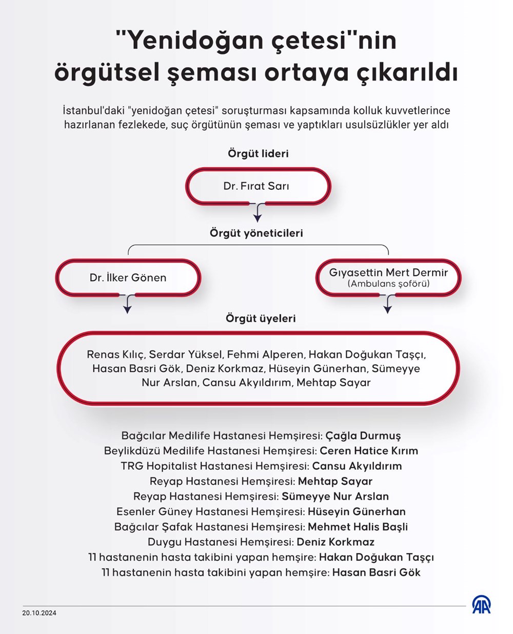 Yenidoğan çetesi soruşturması: Savcıyı tehdit nedeni belli oldu - 18