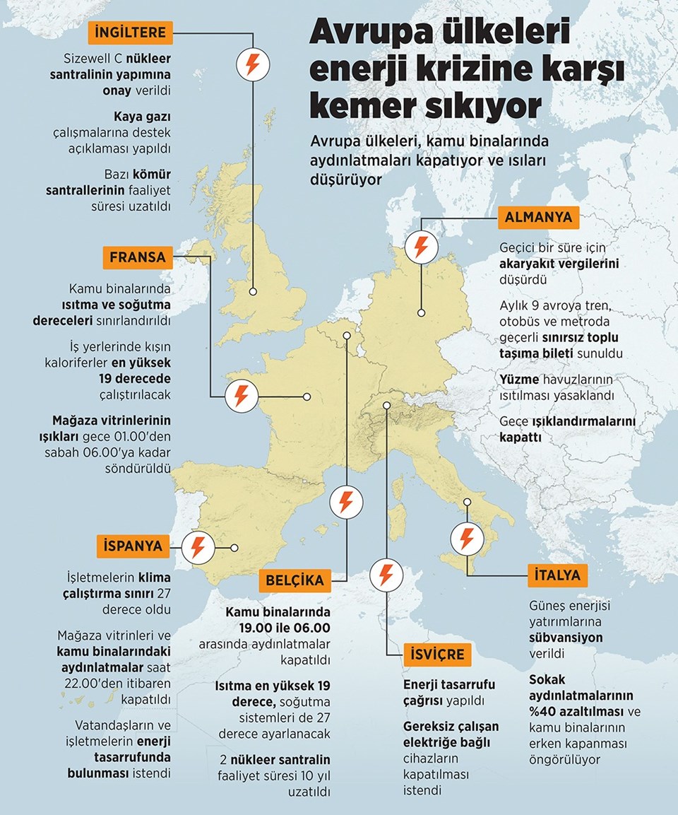 Uluslararası Enerji Ajansı'ndan Avrupa için 'doğalgaz kıtlığı' uyarısı - 1