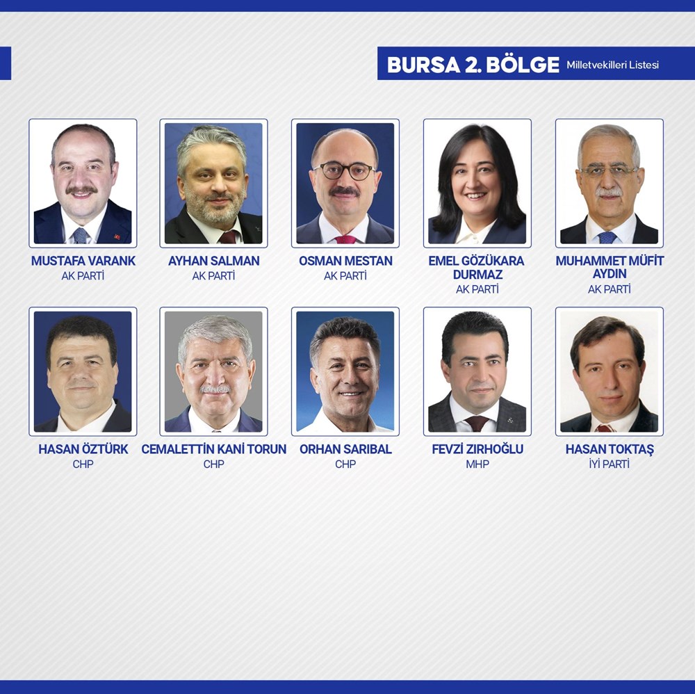 Yeni dönemde TBMM'de yer alacak milletvekilleri belli oldu - 24