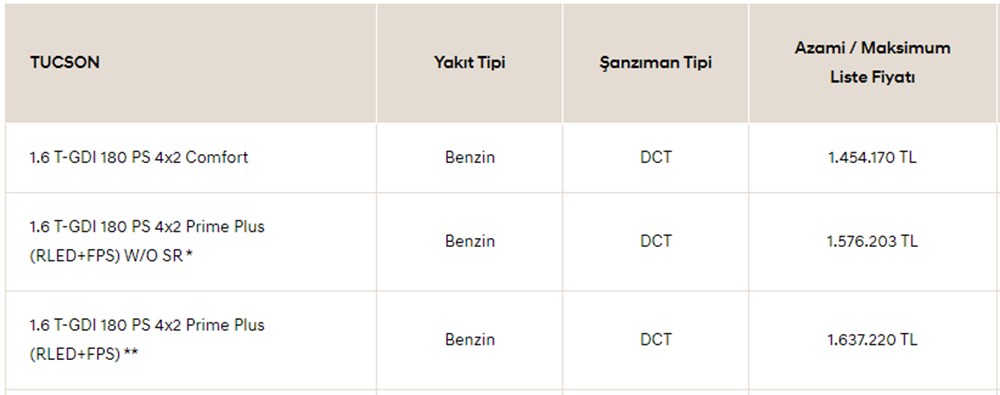 Türkiye'de 2023 yılında satılan en ucuz sıfır otomobiller - 83