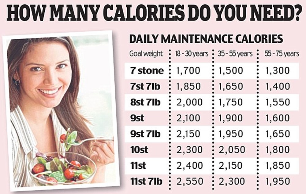 How many kilo how much kilo. How many calories are. you need to calories. your maintenance calories.
