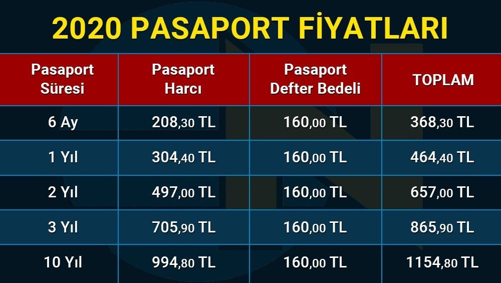 konsolosluk paris pasaport randevu alma