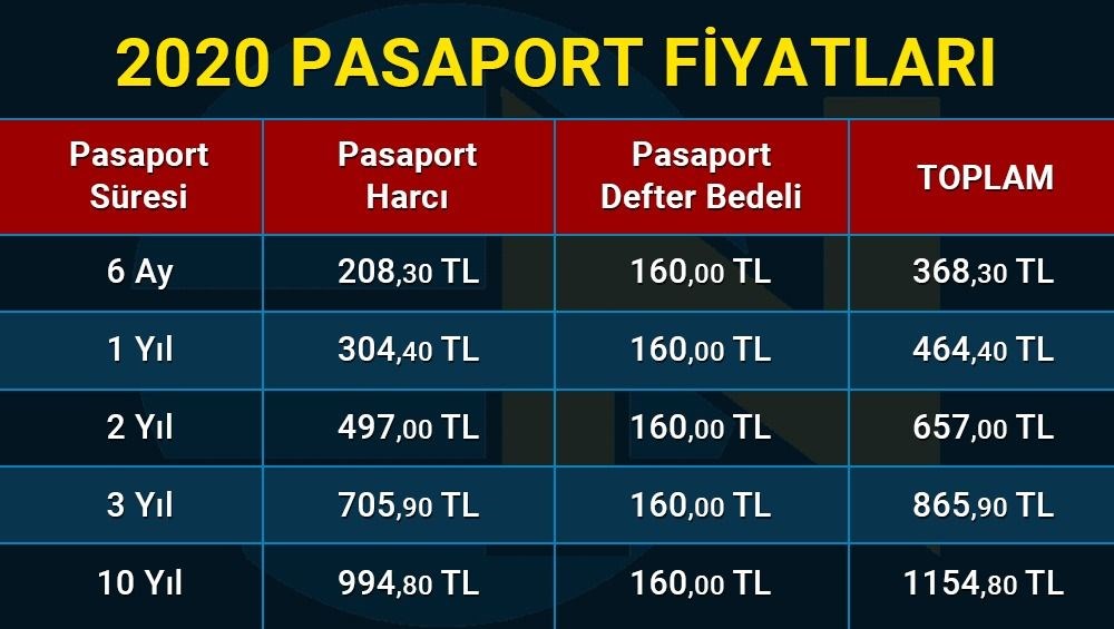 2020 Pasaport harç ve cüzdan ücretleri (Pasaport başvurusu nasıl yapılır?) - 2