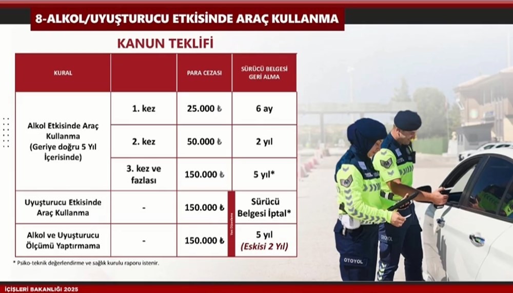 Trafik cezalarında yeni dönem | Ali Yerlikaya'dan yeni trafik cezalarına ilişkin açıklamalar - 11