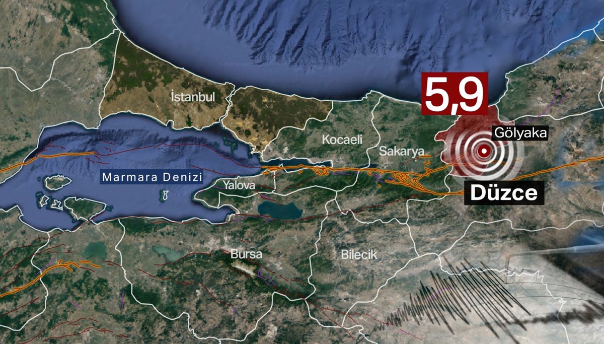 SON DAKİKA HABERİ | Düzce'de 5,9'luk deprem: Biri ağır 93 yaralı