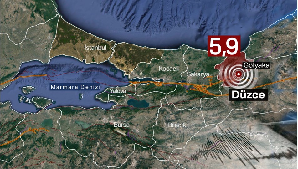 SON DAKİKA HABERİ: Düzce’de 5,9’luk deprem: Biri ağır 46 yaralı