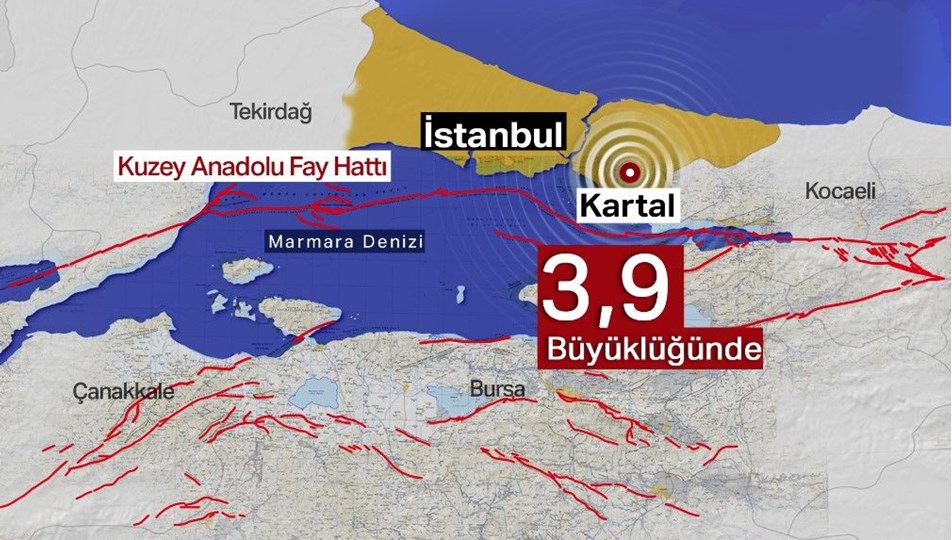 SON DAKİKA İstanbul Kartal'da 3,9 büyüklüğünde deprem Son depremler