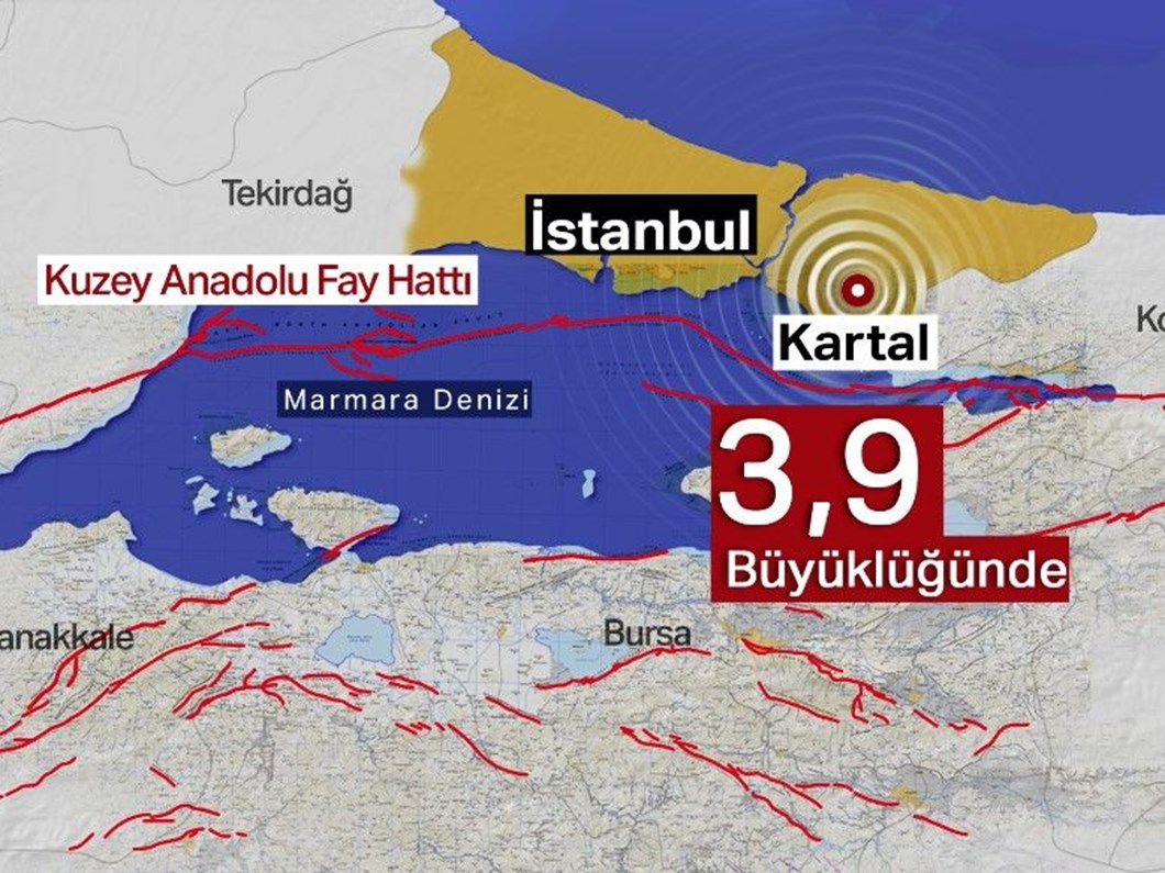istanbulda deprem son dakika şimdi
